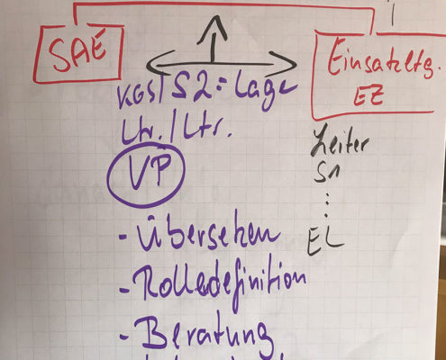 Seminar für Führungskräfte